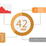 HubSpot churn prevention SaaS