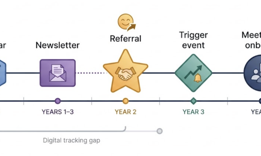 Revenue Attribution in Wealth Management Using HubSpot