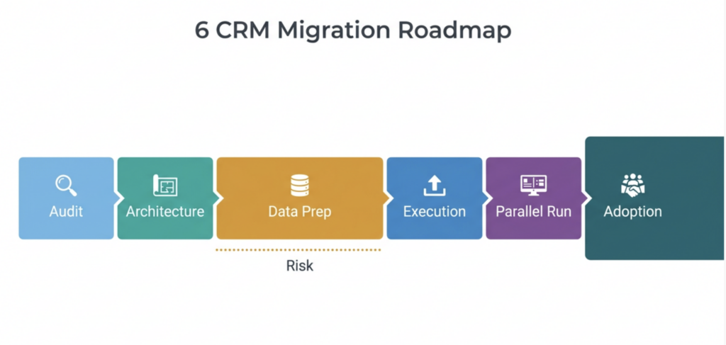 HubSpot CRM Migration Checklist: Moving from a Legacy CRM